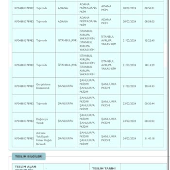 PTT Kargo Kargo Eve Bile Gelmeden Yok Kağıdı Bırakıldı Yazıyor