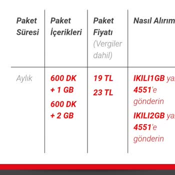 Bimcell Çelişkili Durumlar Sergiliyor
