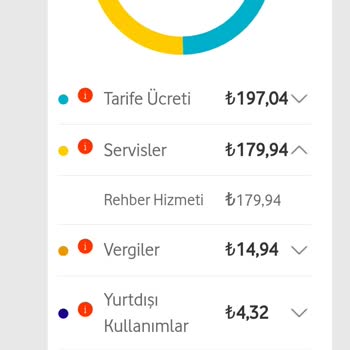 Vodafone Fazla Fatura İtirazı