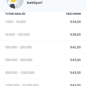 Odeabank Faiz Oyunu Yapıyor Parayı Atınca Düşürüyor