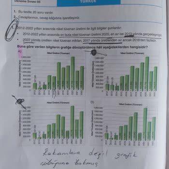 Aydın Yayınları Soru Hataları İle İlgili Şikayet