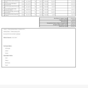 Trendyol Kullanılmış Ürün Gönderilmiş