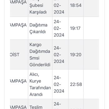 Kargoist Bir Günde Kargom Gelmedi