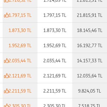 ING Kredi Kapatma Faizi