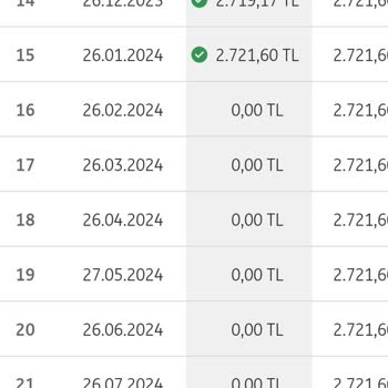 ING Kredi Kapatma Faizi