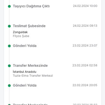 Trendyol Express Ürün Başkasına Teslim Edildi