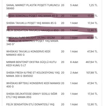 Migros Sanal Market Pişmanlığı