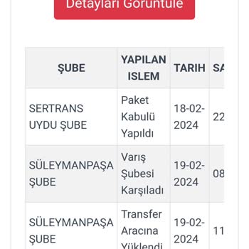 Kargoist İle Gelmeyen Kargo