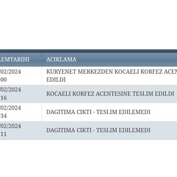 Kuryenet Dağıtım Mesajı Şikayeti