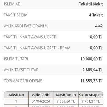 Denizbank 0 Faizli Nakit Avans Fiyaskosu