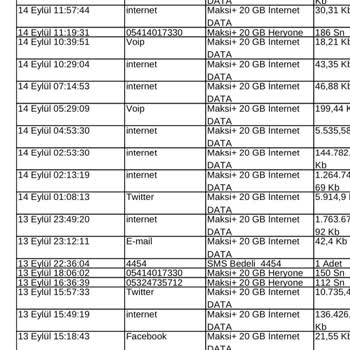 Turkcell Voip Vs. Kullanımı