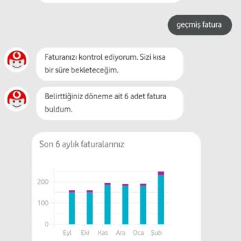 Vodafone Faturaya Haksız Zam