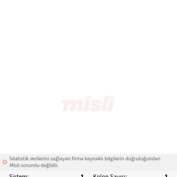 misli Şikayetçiyim Lütfen Cevap Verin