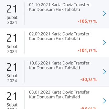 Yapı Kredi Bankasının Haksız Ve İzinsiz Kur Dönüşüm Fark Tahsilatı