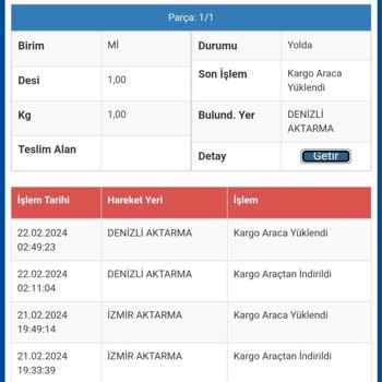 Sürat Kargo Kargo Takip Sorunu