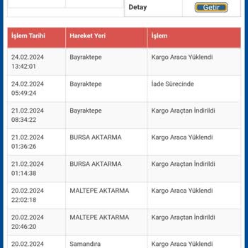 Sürat Kargo Yalova Teşvikiye Kargo Teslim Etmediler İade Göndermişler