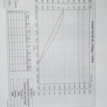 6yılda Bozulan Arçelik Buzdolabı
