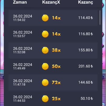 Betkolik Kalitesiz Hizmet Ve Düşük Kazanç Oranlarıyla Mücadele