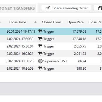 Golden Global Market Yatırım Deneyimimde Beklenmedik Kayıplar Ve İletişim Sorunları