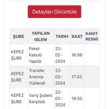 Bershka Kargo Firmasına Şikayetçiyim