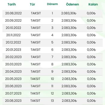 Eminevim Araç Sisteminden Çıkarken Yaşadığım Mağduriyet