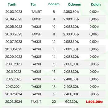 Eminevim Araç Sisteminden Çıkarken Yaşadığım Mağduriyet