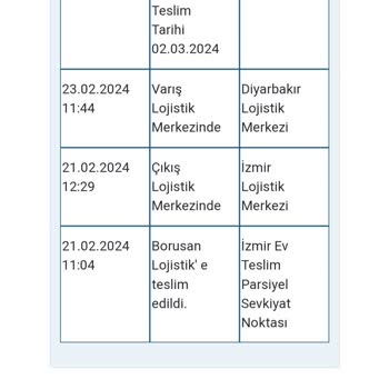 Borusan Lojistik Borusan Diyarbakır Kargo Çilesi