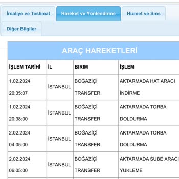 Aras Kargo Tarafından Kaybedilen Kargonun Ücretinin Ödenmemesi