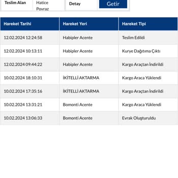 Sürat Kargo Paketimi Açtı Ve İçindeki Ürünleri Aldı