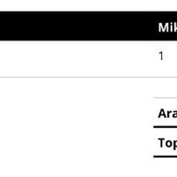 Sağlam Lisans Eksik/Kusurlu/Yanlış Ürün Gönderilmesi Ve Kimsenin Yardımcı Olmaması
