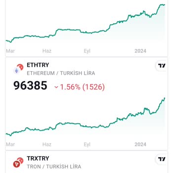 Telegram Dikkat: Şüpheli Coin Sitesi Üyeliği Ve Bilgi Güvenliği