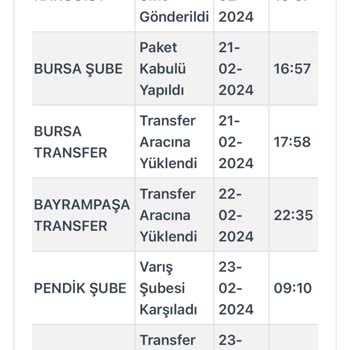 Kargoist Teslim Edilemeyen Siparişler