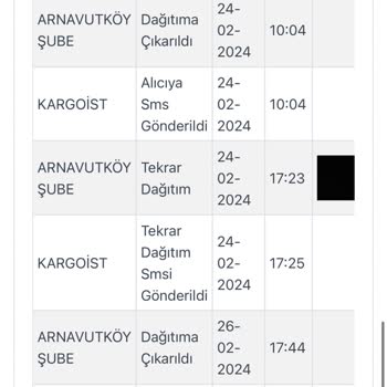 Kargoist Kargo Bir Türlü Teslim Edilmiyor