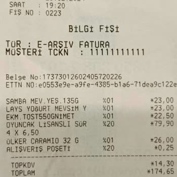 A101 Raf Ve Kasadaki Fiyat Farkı