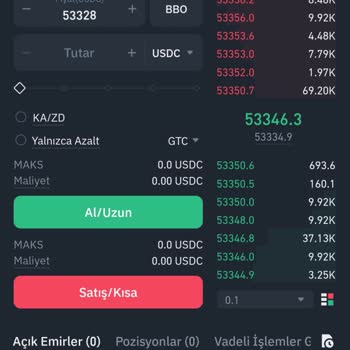 Binance Spottan Vadeli İşlemlere Gönderdiğim Transfer Sorunu