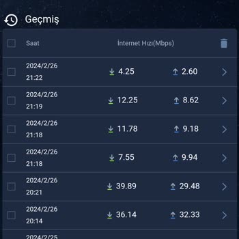 Comnet İnternet Sağlayıcı Pişmanlıktır