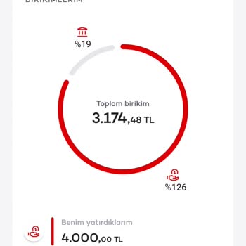 Agesa Hayat Ve Emeklilik Hayal Kırıklığına Uğratan Emeklilik Deneyimi