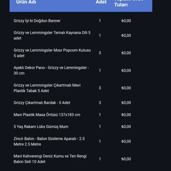 Parti Evreni Doğum Günü Hüsranı: Eksik Ürün Ve İletişim Sorunu