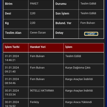 Sürat Kargo İade Ettiğim Kargo Kayboldu