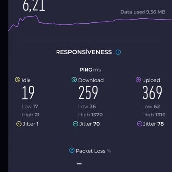 Millenicom'da Taahhütlü Hız Sorunu: 4 Aydır 75 Mbps Yerine 25 Mbps!