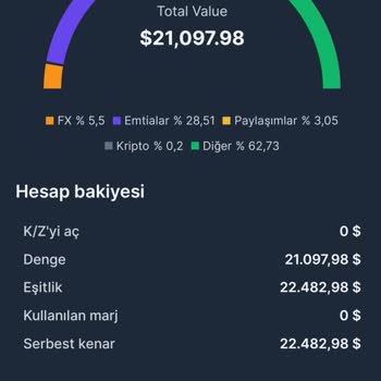 Aktif FX Aktif Llc Para Çekim Mağduriyeti
