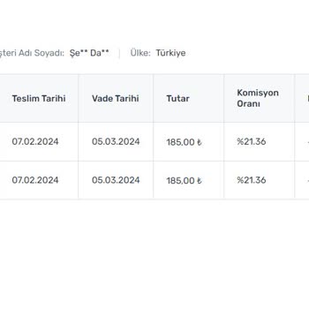 Satıcılarının Arkasında Dur Trendyol Söz Sırası Sizde...
