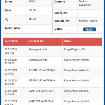 Sürat Kargo Kanarya Şubesi Ürün Telim Edilmedi