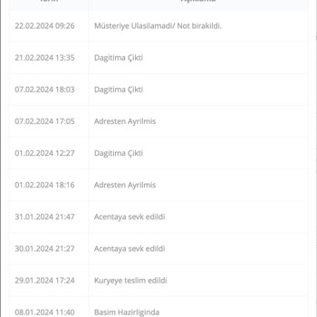 Passolig İş Yapmayan PTT İle Nasıl Çalışıyor