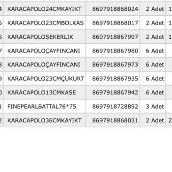 Karaca Züccaciye Karaca Markasının Mağduriyeti