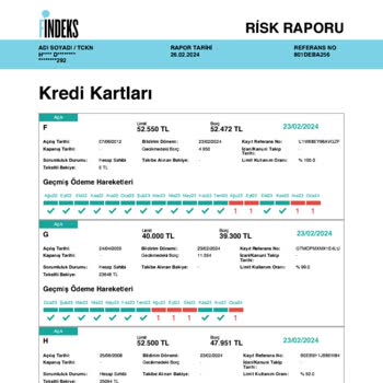 Findeks Risk Raporu Yanlışlık Var