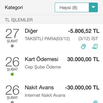 Garanti Bankası Nakit Avans Ücreti Cayma Hakkına Rağmen Yatırılmadı