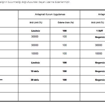 Zurich Sigorta Tamamlayamamak Nasıl Olabilir