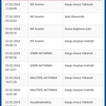 Sürat Kargo Kargomu Dağıtım Yapmadan Geri İade Yaptı
