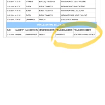 Kargomun Aras Kargo Tarafından Bilgim Dışında İade Edilmesi